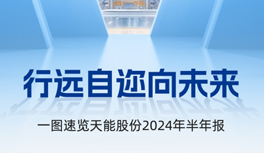 尊龙凯时(中国区)人生就是搏!股份2024年半年报发布丨一图速览